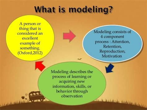 what is an imitation model.